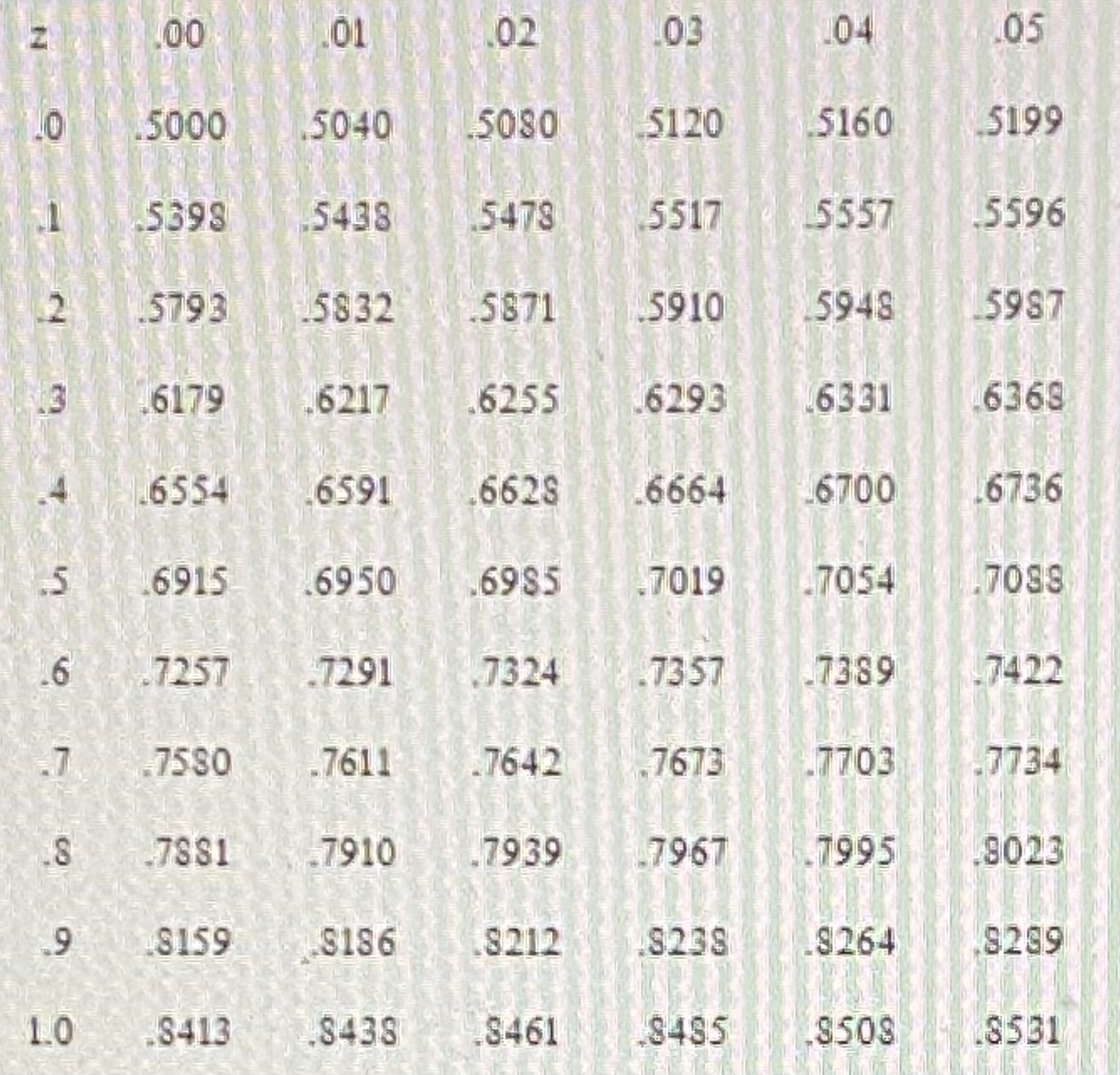 model. (Round your answer to a whole number.) Use Table B.2 Reorder