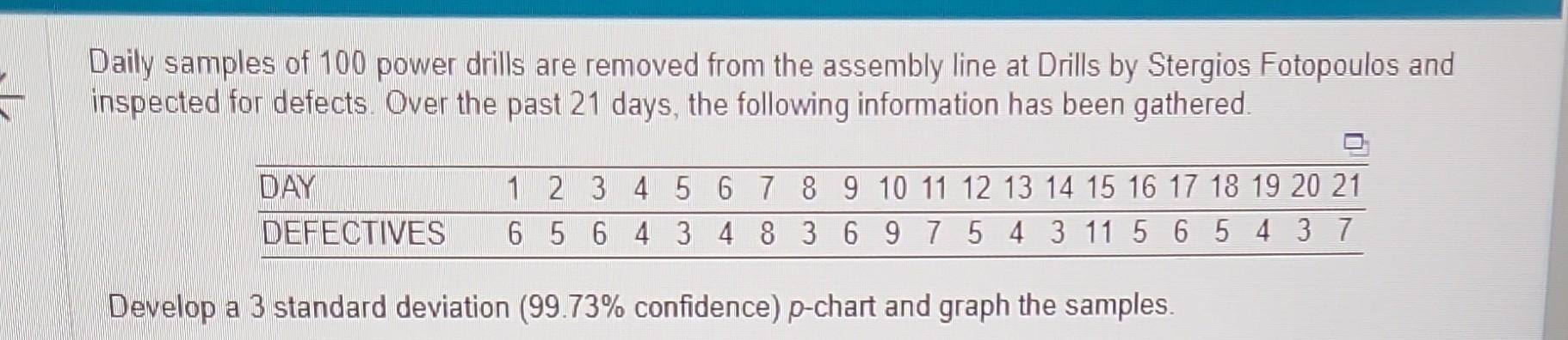(UCLp)=0.1416 (round your response to four decimal places). Lower Control Limit (LCLp)=0.0000