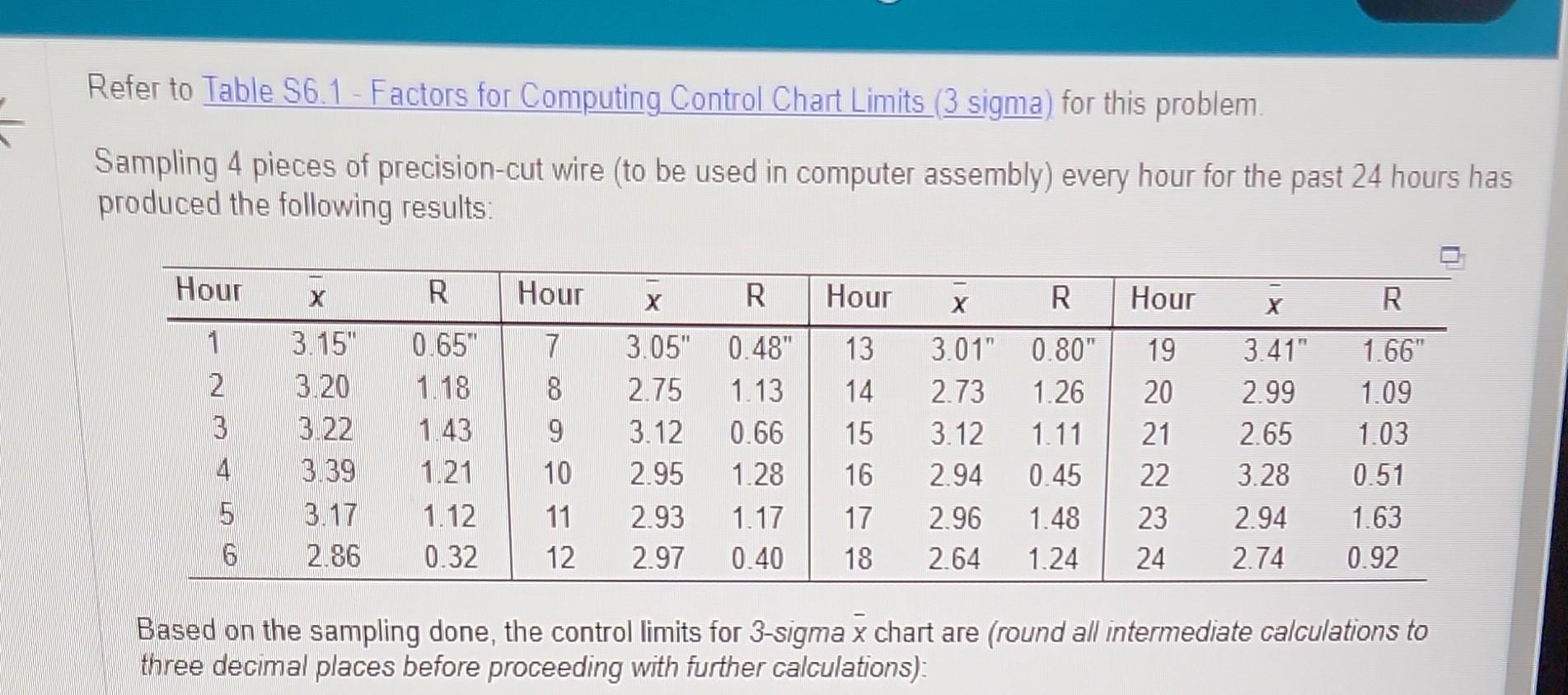 sampling done, the control limits for 3-sigma x chart are (round all