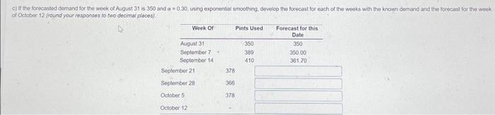 of pints of type A blood used at Darusens Hospital in the