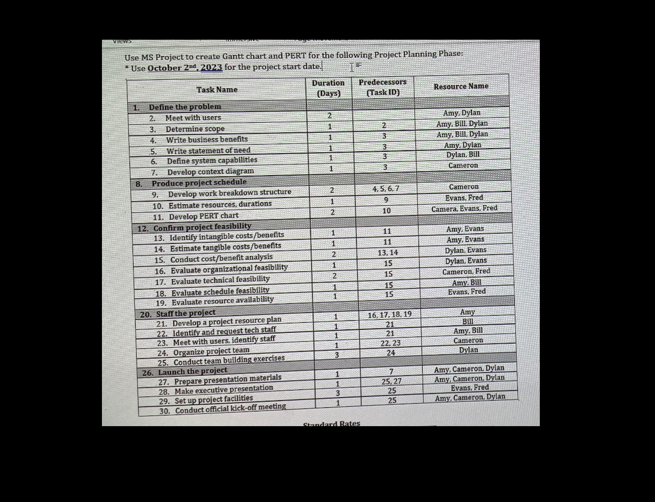 Use MS Project to create Gantt chart and PERT for the