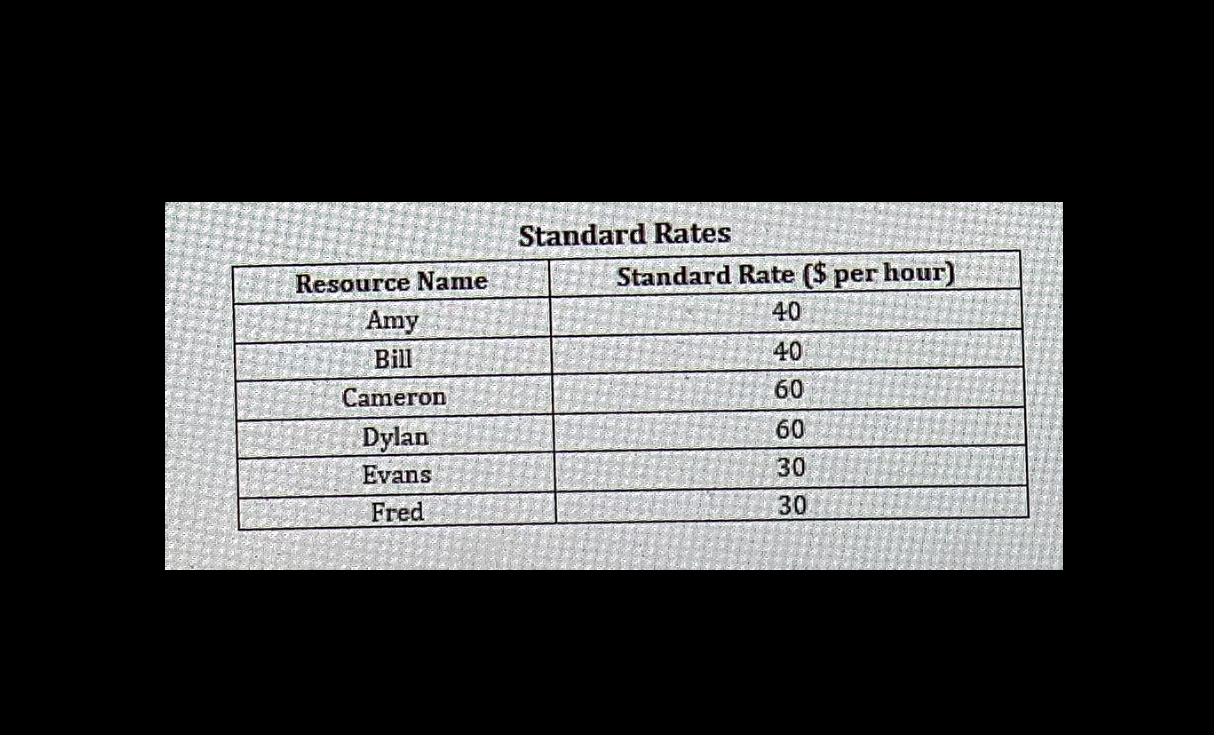 following Project Planning Phase: * IIse October 2nd,2023 for the project start