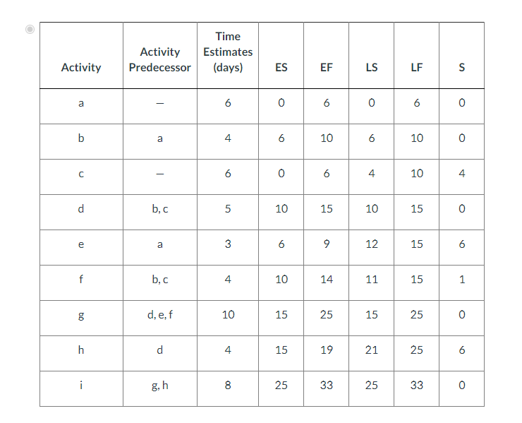 time. I already identified the network and it is posted. Lindsey Brinton