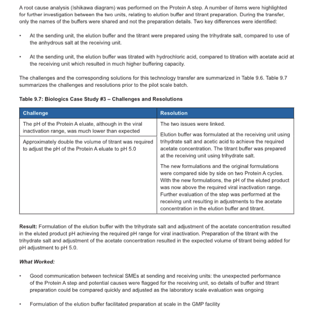 at Laboratory Scale, Prior to Transfer to Pilot and GMP Scale An