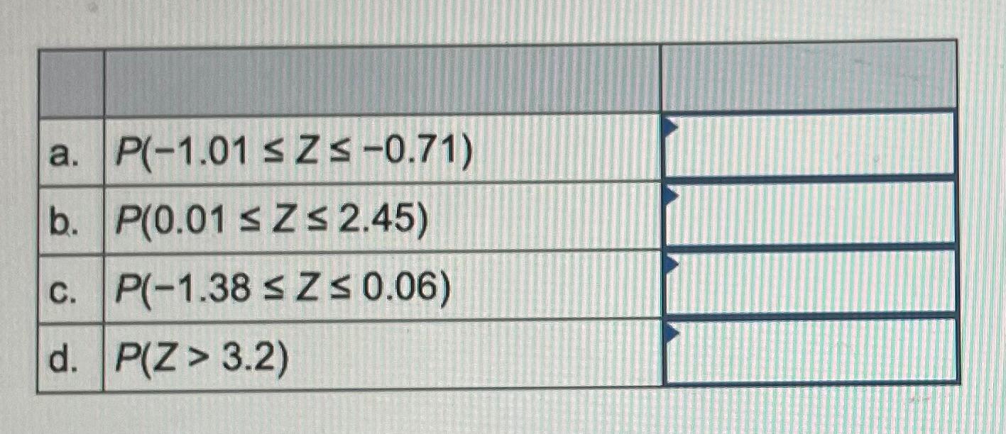 Find the following probabilities based on the standard normal variable Z. (You