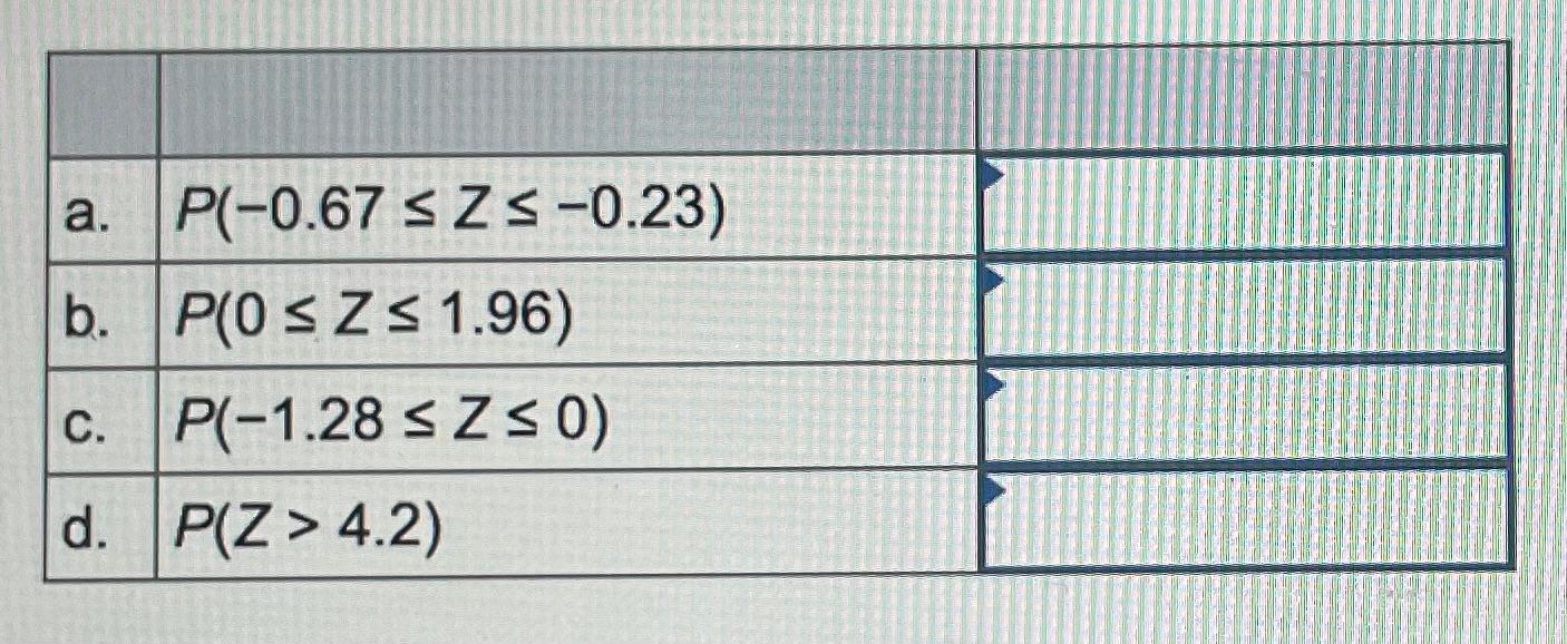 may find it useful to reference the z table. Round your answers