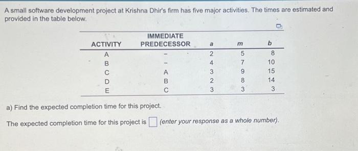  A small software development project at Krishna Dhir's firm has five