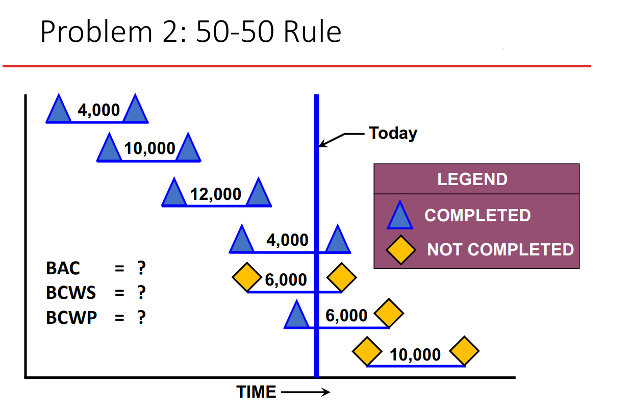 Find BAC, BCWC, and BCWP Problem 2: 50-50 Rule