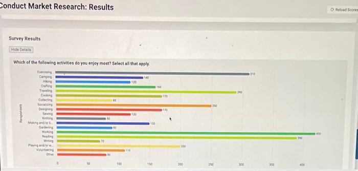 did you make those decisions? (Provide rationale for the decisions you made)