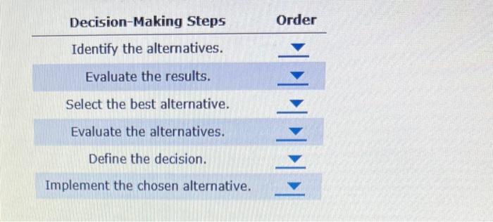  Decision-Making Steps Identify the alternatives. Evaluate the results. Select the best