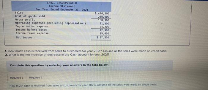 Incorporated. 1. How much cash is received from sales to customers for