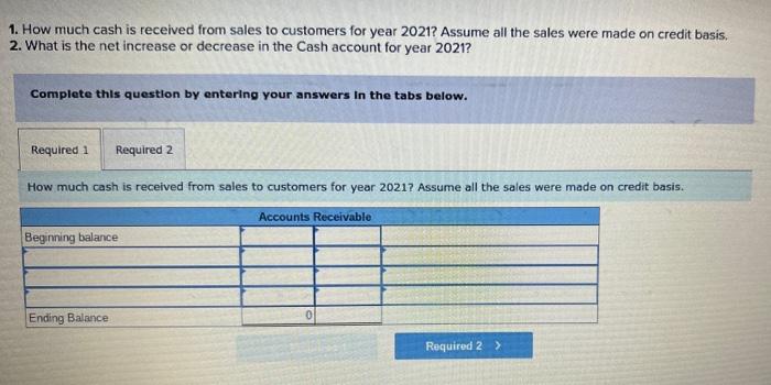 year 20212 Assume all the sales were made on credit basis. 2.