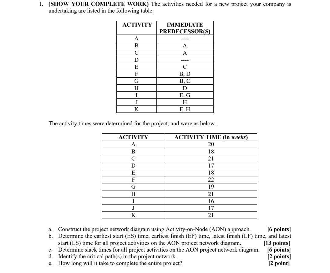 (SHOW YOUR COMPLETE WORK) The activities needed for a new project