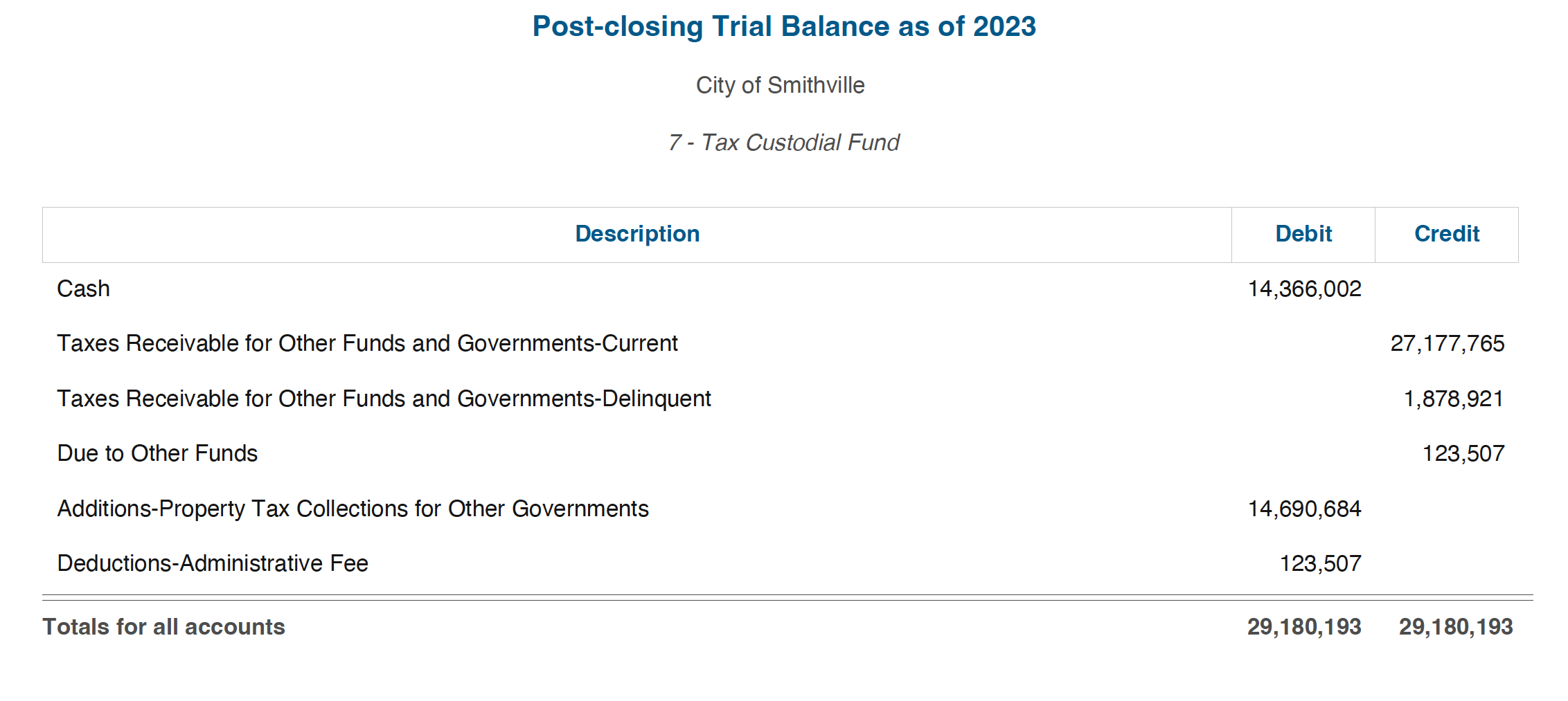 Post the journal entries for all the preceding transactions. Export a post-closing