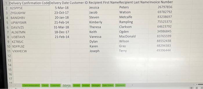 a conceptual model that includes the correct PKs (50 pts); (2) Transform