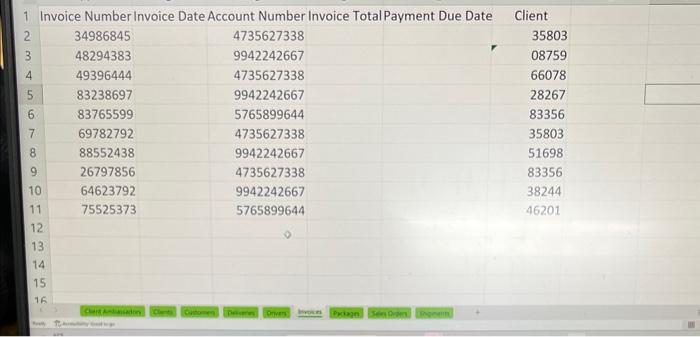 that is complete with all necessary keys and constraint notations (50pts) Scenario:
