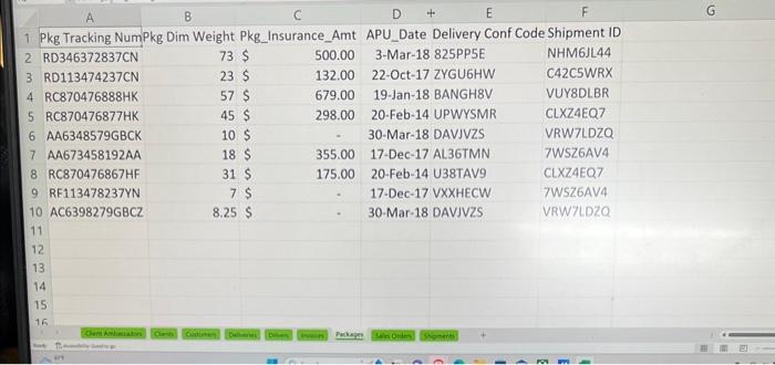 Express Logistics (EL) is a 3PL that works closely with its multitude