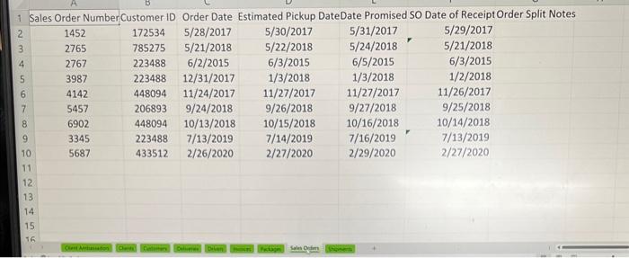 of clients to ensure on-time delivery of customized, made-to-order goods, while providing