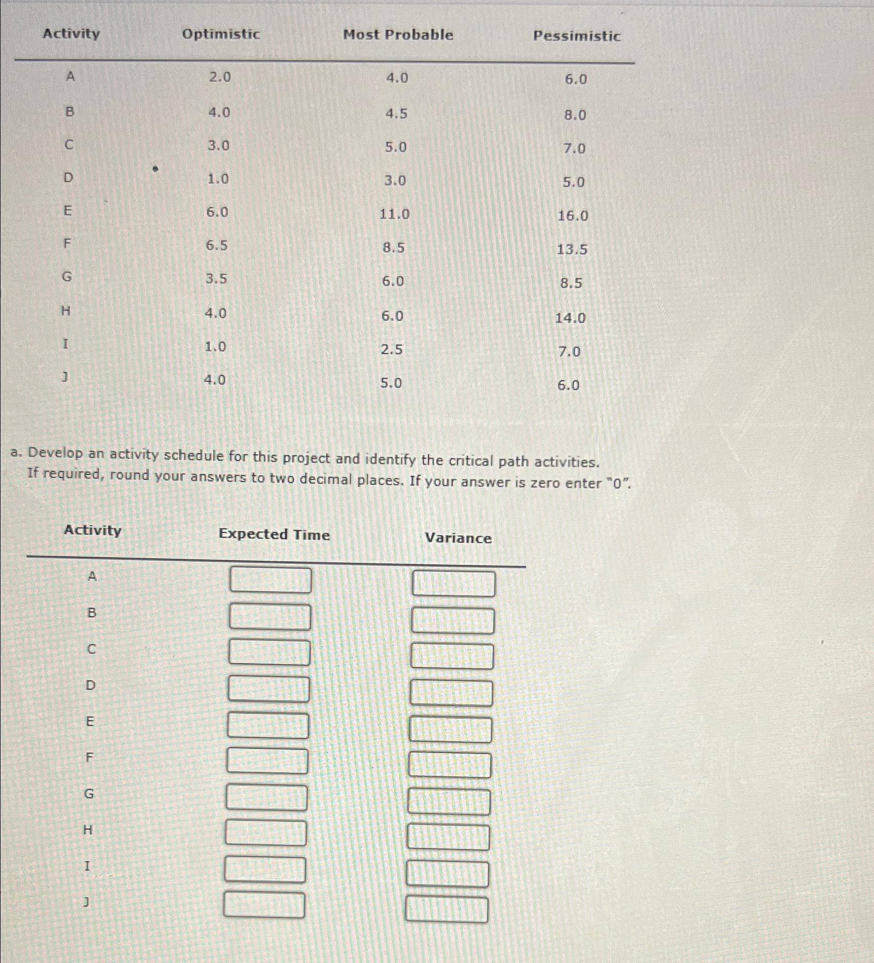  \table[[Activity,Optimistic,Most Probable,Pessimistic],[A,2.0,4.0,6.0],[B,4.0,4.5,8.0],[C,3.0,5.0,7.0],[D,1.0,3.0,5.0],[E,6.0,11.0,16.0],[F,6.5,8.5,13.5],[G,3.5,6.0,8.5],[H,4.0,6.0,14.0],[I,1.0,2.5,7.0],[J,4.0,5.0,6.0]] a. Develop an activity schedule for this project and