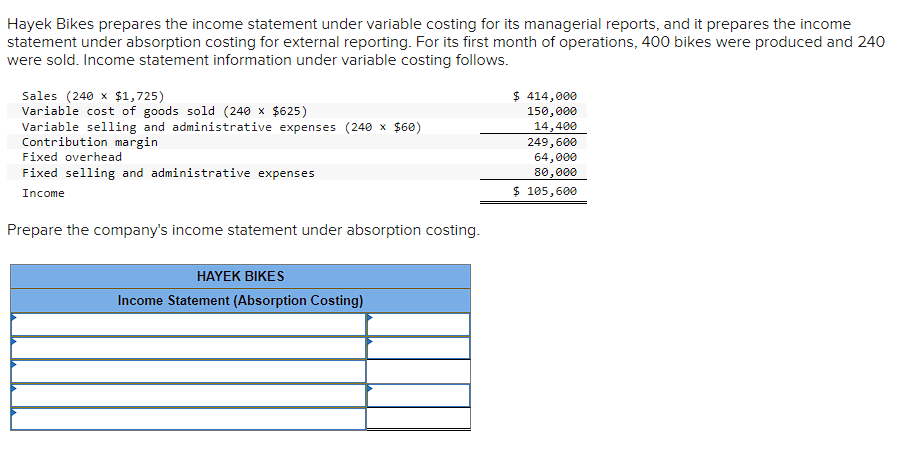 Hayek Bikes prepares the income statement under variable costing for its