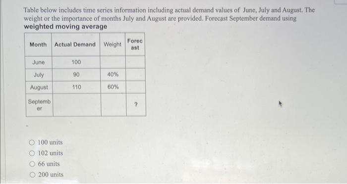  Table below includes time series information including actual demand values of