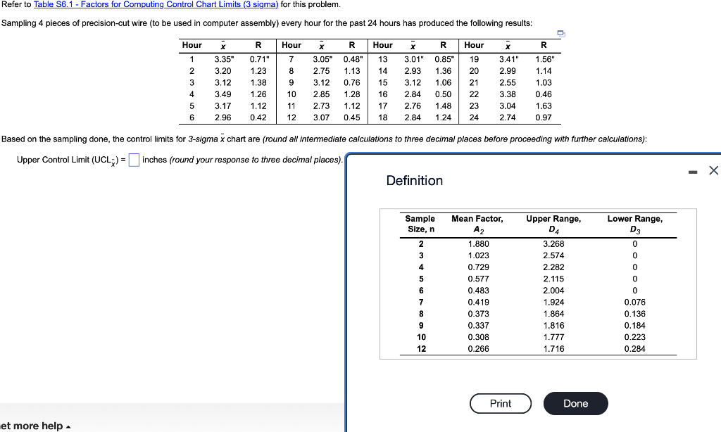Based on the sampling done, the control limits for 3-sigma & chart