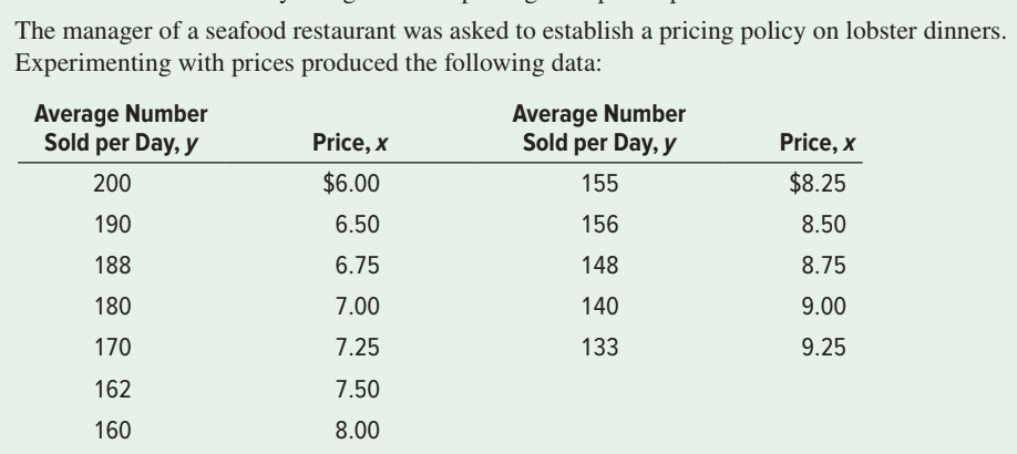 Compute and interpret MAD, MAE, MAPE (please show work) The manager of