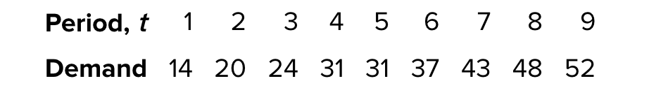 1) A manager uses a trend equation plus quarterly relatives to predict
