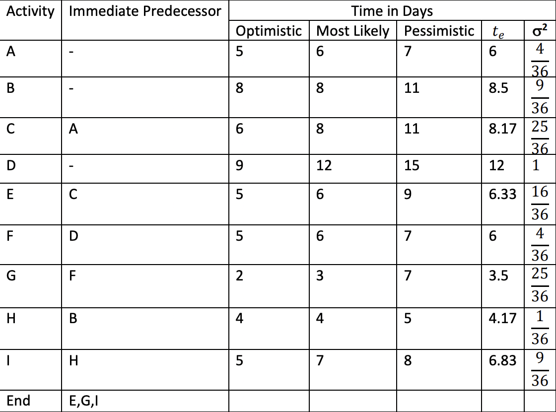 demand. Quarter relatives are SR1 = .90, SR2 = .95, SR3 =
