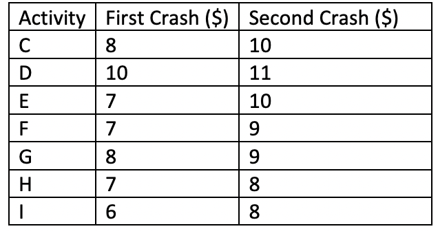 1.05, and SR4 = 1.1.0 The trend equation is: Ft = 10