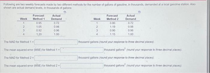  Following are two weekly forecasts made by two different methods for