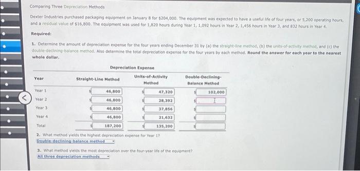 Please help with the Double-Declining Balance Method portion and if you see