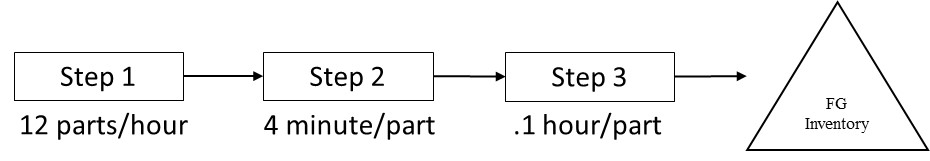  1. Using the information in the graphic below, calculate the cycle