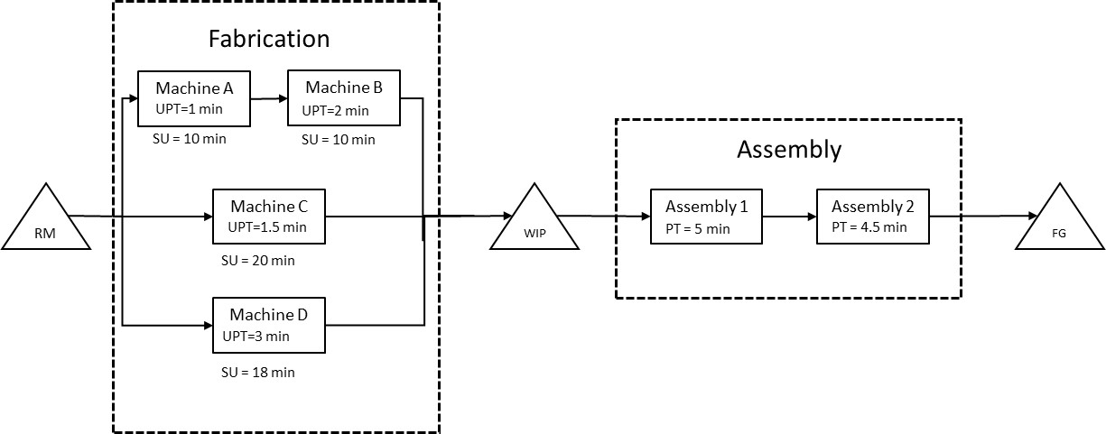 time and output rate. Assume the process is in steady state and