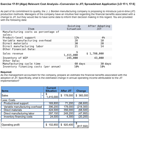 Please check math and find missing item and calculations. Exercise 17-51