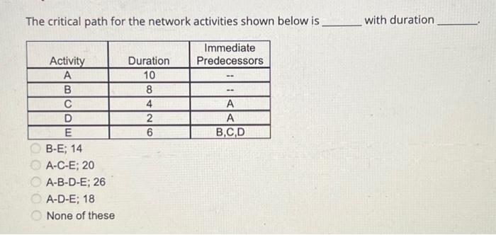  The critical path for the network activities shown below is with