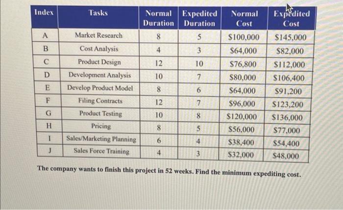 Index A B C D E F G H I J Tasks