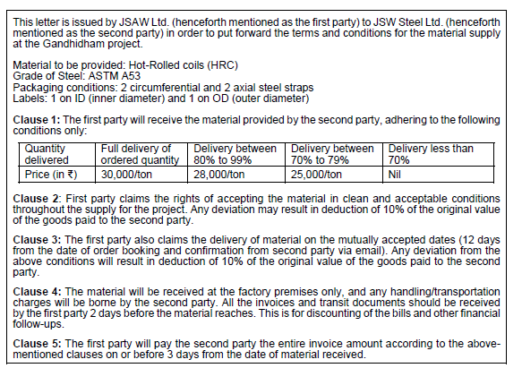  Question Create a decision tree showing calculation JSW STEEL LTD.: A