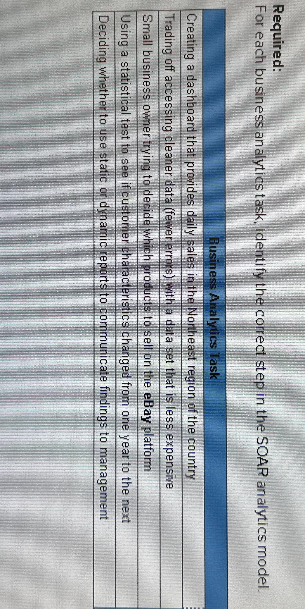  Required: For each business analytics task, identify the correct step in