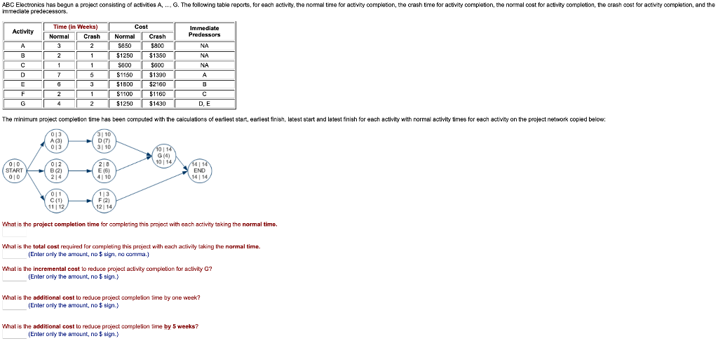 What is the total cost required for completing this project with
