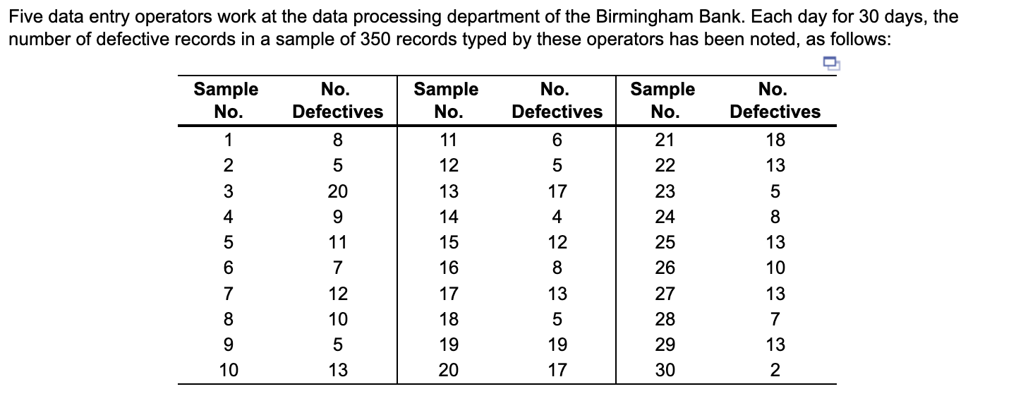  a) Establish 3 upper and lower control limits. UCLp = (enter