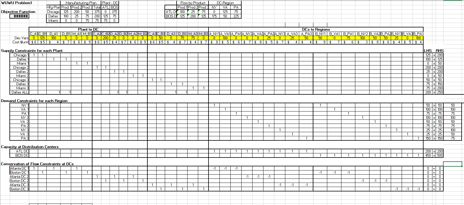 As it stands now, the objective function for WUWU1 problem has an