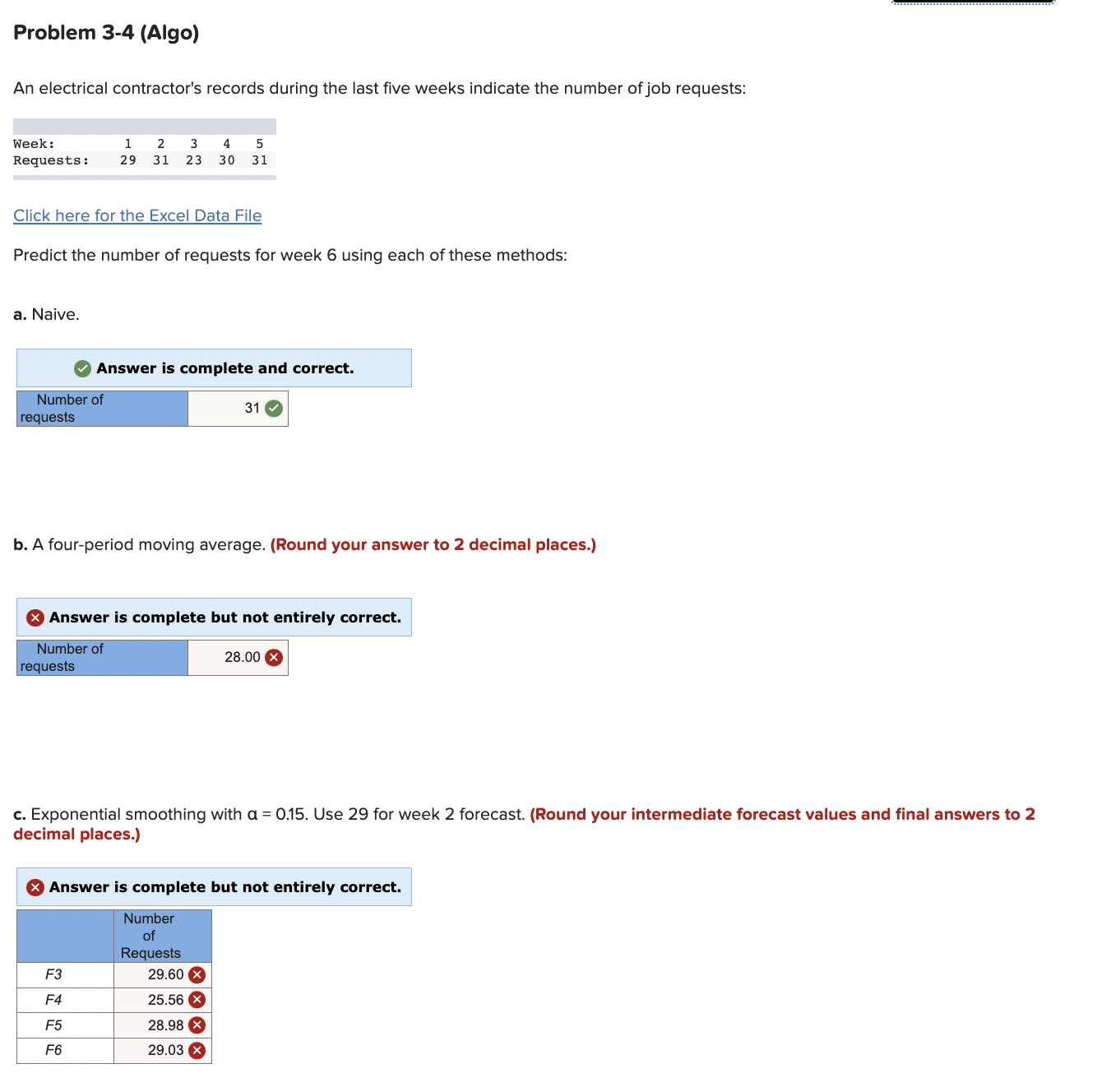 An electrical contractor's records during the last five weeks indicate the