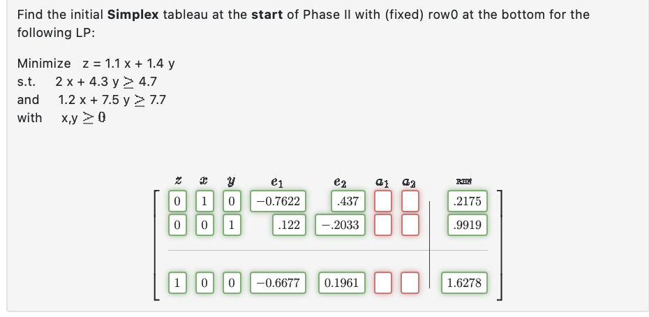 Find the initial Simplex tableau at the start of Phase II