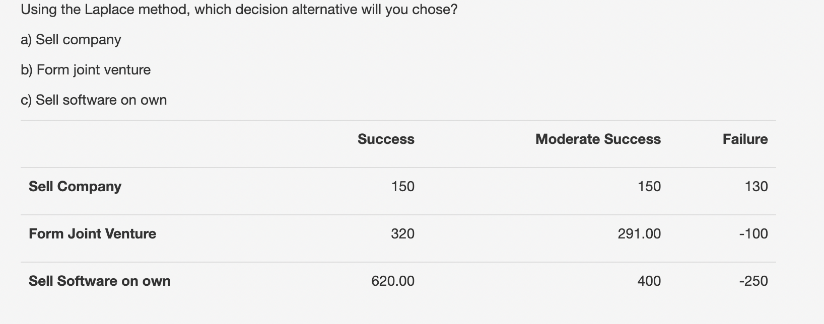  Using the Laplace method, which decision alternative will you chose? a)