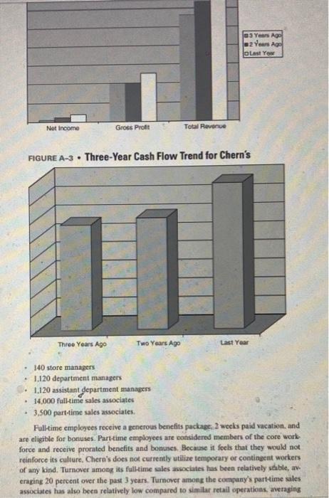 time with researching and answering each question. You must include a dashboard