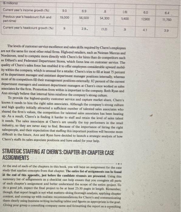of the assignment should be a graphic of a dashboard. Please answer