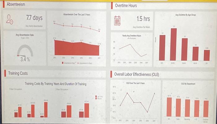 Chern's, an upscale men's and women's department store, 20 years ago after