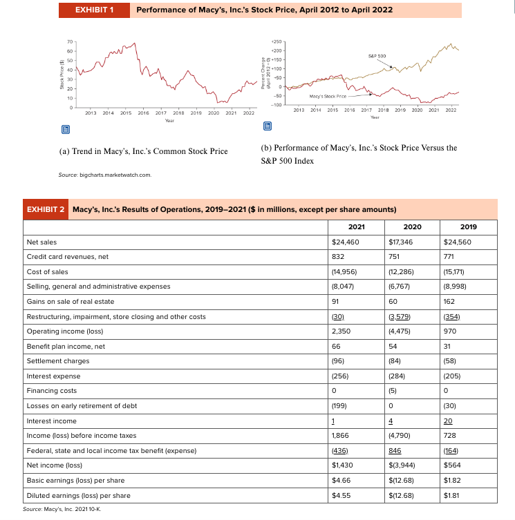 Using case study: Macys, Inc. in 2022 Has the Implementation of Its