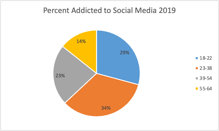 is interesting or noteworthy? What conclusions can be drawn? Why did the